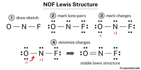 naf lewis structure|9.3: Drawing Lewis Structures .